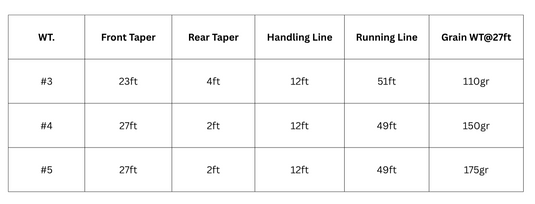 Table with line specifications including weight, front taper, rear taper, handling line, running line, and grain weight.